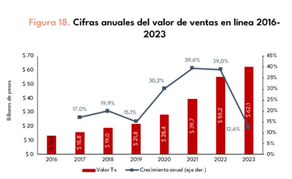 ecommerce Colombia 2023