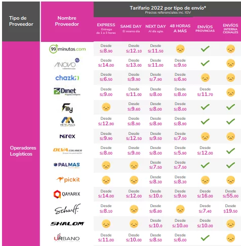 agencia de envíos precio Perú
